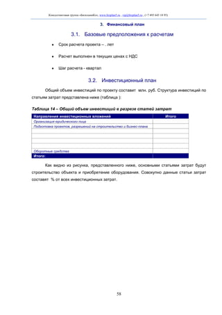 Консалтинговая группа «БизпланиКо», www.bizplan5.ru , vip@bizplan5.ru , (+7 495 645 18 95)

3. Финансовый план

3.1. Базовые предположения к расчетам
Срок расчета проекта – . лет
Расчет выполнен в текущих ценах с НДС
Шаг расчета - квартал

3.2. Инвестиционный план
Общий объем инвестиций по проекту составит млн. руб. Структура инвестиций по
статьям затрат представлена ниже (таблица ):
Таблица 14 – Общий объем инвестиций в разрезе статей затрат
Направления инвестиционных вложений

Итого

Организация юридического лица
Подготовка проектов, разрешений на строительство и бизнес-плана

Оборотные средства

Итого:

Как видно из рисунка, представленного ниже, основными статьями затрат будут
строительство объекта и приобретение оборудования. Совокупно данные статьи затрат
составят % от всех инвестиционных затрат.

58

 