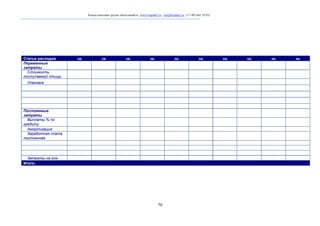 Консалтинговая группа «БизпланиКо», www.bizplan5.ru , vip@bizplan5.ru , (+7 495 645 18 95)

Статьи расходов
Переменные
затраты
Стоимость
поступаемой птицы

кв.

кв.

кв.

кв.

кв.

Упаковка

Постоянные
затраты
Выплаты % по
кредиту
Амортизация
Заработная плата
постоянная

Затраты на гсм
Итого:

70

кв.

кв.

кв.

кв.

кв.

 