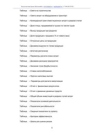Консалтинговая группа «БизпланиКо», www.bizplan5.ru , vip@bizplan5.ru , (+7 495 645 18 95)

Таблица

– Смета на строительство

Таблица

– Смета затрат на оборудование и транспорт

Таблица

– Календарный граик инвестиционных затрат в разрезе статей

Таблица

– Доля птицы, продаваемой в тушках и в частях тушек

Таблица

– Выход продукции при разделке

Таблица

– Доля продукции к продаже в % от живого веса

Таблица

– Отпускные цены на продукцию

Таблица

– Динамика выручки по типам продукции

Таблица

– Штатное расписание

Таблица

– Параметры расчета плана затрат

Таблица

– Динамика расходов предприятия

Таблица

– Значение точки безубыточности

Таблица

– Ставки налогообложения

Таблица

– Прогноз налоговых выплат

Таблица

– Параметры для расчета амортизации

Таблица

– Отчет о финансовых результатах

Таблица

– Отчет о движении денежных средств

Таблица

– Общий объем инвестиций в разрезе статей затрат

Таблица

– Показатели основной деятельности

Таблица

– Показатели рентабельности

Таблица

– Сводные показатели по проекту

Таблица

– Критерии эффективности

Таблица

– Шкала для оценки рисков

8

 