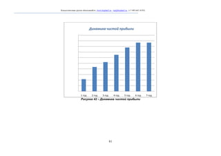 Консалтинговая группа «БизпланиКо», www.bizplan5.ru , vip@bizplan5.ru , (+7 495 645 18 95)

Динамика чистой прибыли

1 год

2 год

3 год

4 год

5 год

6 год

Рисунок 42 – Динамика чистой прибыли

81

7 год

 