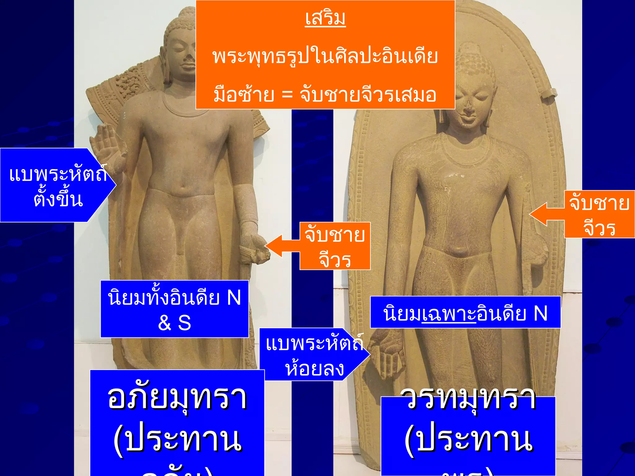 เสริม
พระพุทธรูปในศิลปะอินเดีย
มือซ้าย = จับชายจีวรเสมอ
แบพระหัตถ์
ตั้งขึ้น

จับชาย
จีวร

จับชาย
จีวร
นิยมทั้งอินดีย N
&S

อภัยมุทรา
(ประทาน

นิยมเฉพาะอินดีย N
แบพระหัตถ์
ห้อยลง

วรทมุทรา
(ประทาน

 