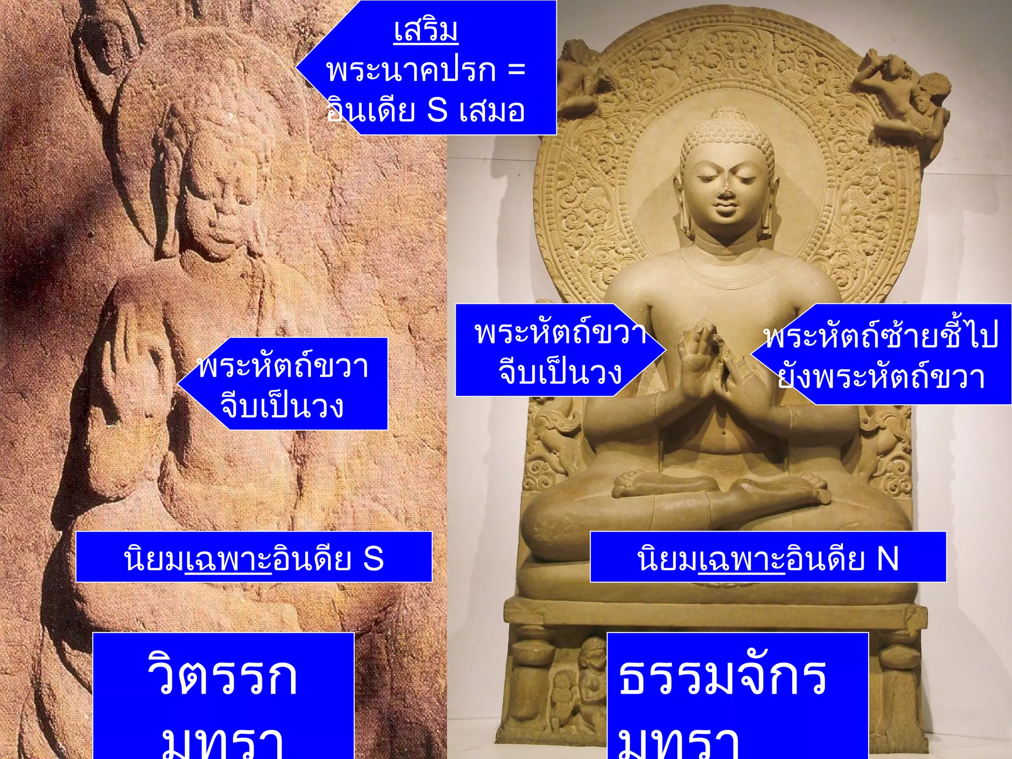 เสริม
พระนาคปรก =
อินเดีย S เสมอ

พระหัตถ์ขวา
จีบเป็นวง

นิยมเฉพาะอินดีย S

วิตรรก

พระหัตถ์ขวา
จีบเป็นวง

พระหัตถ์ซ้ายชี้ไป
ยังพระหัตถ์ขวา

นิยมเฉพาะอินดีย N

ธรรมจักร

 