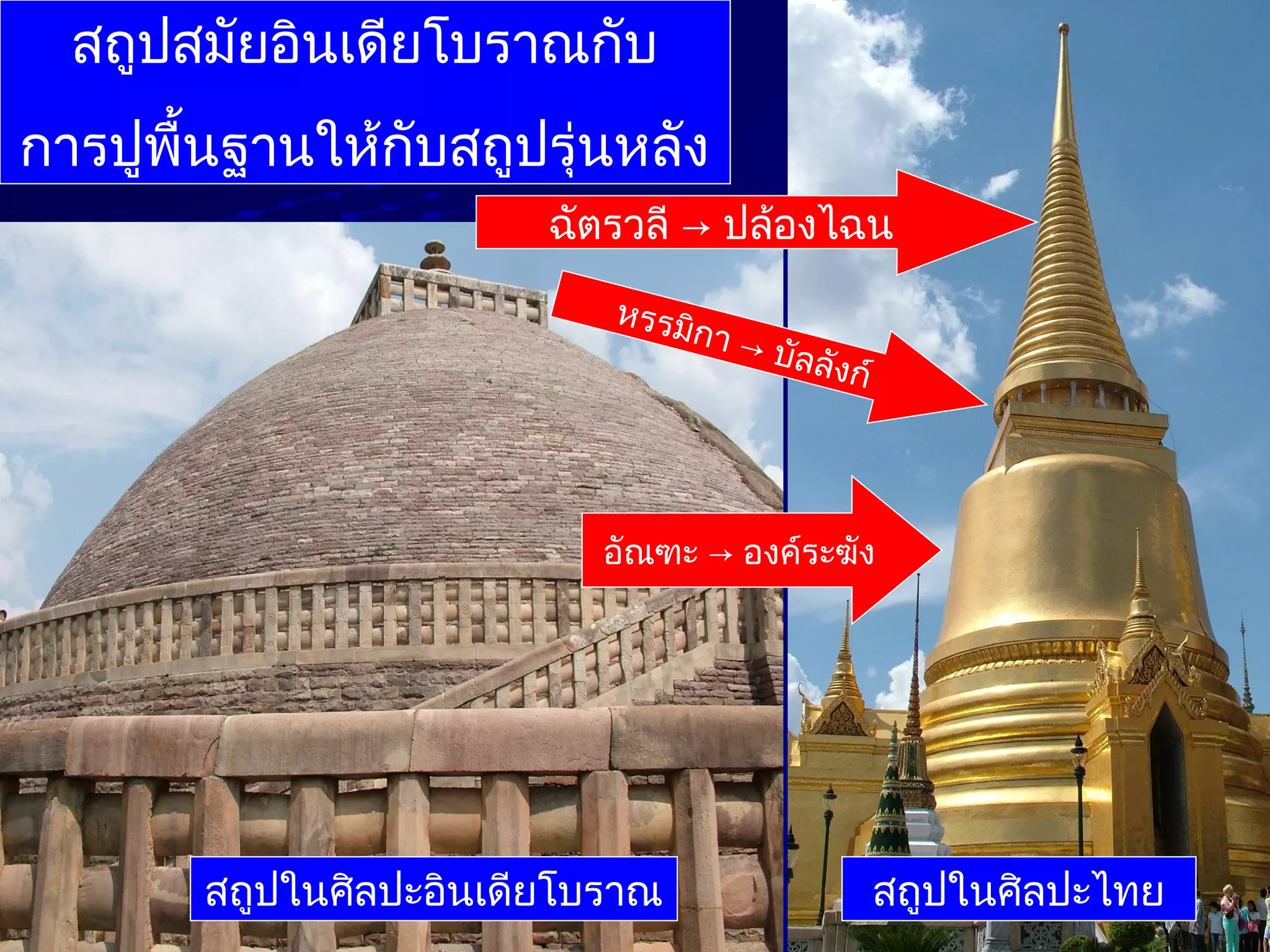 สถูปสมัยอินเดียโบราณกับ
การปูพื้นฐานให้กับสถูปรุ่นหลัง
ฉัตรวลี → ปล้องไฉน
หรรม
ิกา →
บ

ัลลังก
์

อัณฑะ → องค์ระฆัง

สถูปในศิลปะอินเดียโบราณ

สถูปในศิลปะไทย

 