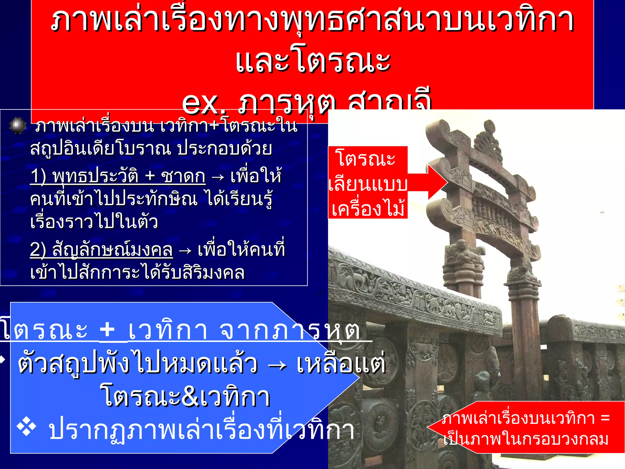 ภาพเล่าเรื่องทางพุทธศาสนาบนเวทิกา
และโตรณะ
ex. ภารหุต,สาญจี
ภาพเล่าเรื่องบน เวทิกา+โตรณะใน

ภาพเล่าเรื่องบน เวทิกา+โตรณะใน
สถูปอินเดียโบราณ ประกอบด้วย
1) พุทธประวัติ + ชาดก → เพื่อให้
คนทีเข้าไปประทักษิณ ได้เรียนรู้
่
เรื่องราวไปในตัว
2) สัญลักษณ์มงคล → เพื่อให้คนที่
เข้าไปสักการะได้รับสิริมงคล

โตรณะ
เลียนแบบ
เครื่องไม้

โตรณะ + เวทิก า จากภารหุต
 ตัวสถูปพังไปหมดแล้ว → เหลือแต่
โตรณะ&เวทิกา
 ปรากฏภาพเล่าเรื่องที่เวทิกา

ภาพเล่าเรื่องบนเวทิกา =
เป็นภาพในกรอบวงกลม

 