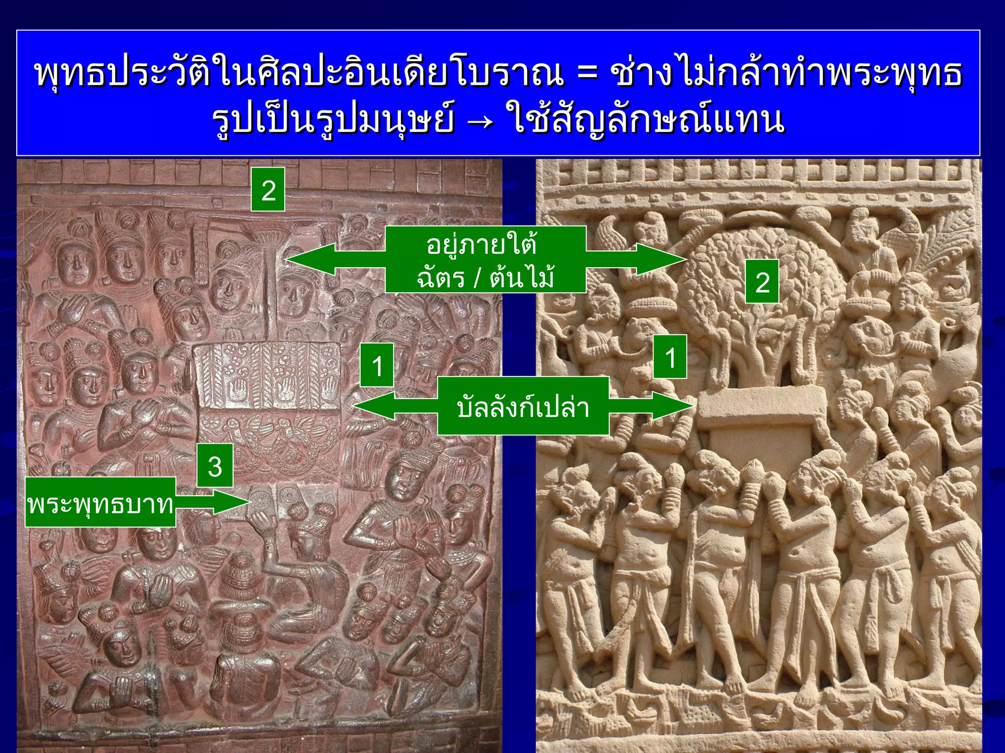 พุทธประวัติในศิลปะอินเดียโบราณ = ช่างไม่กล้าทำาพระพุทธ
รูปเป็นรูปมนุษย์ → ใช้สัญลักษณ์แทน
2
อยู่ภายใต้
ฉัตร / ต้นไม้
1

1
บัลลังก์เปล่า
พระพุทธบาท

3

2

 