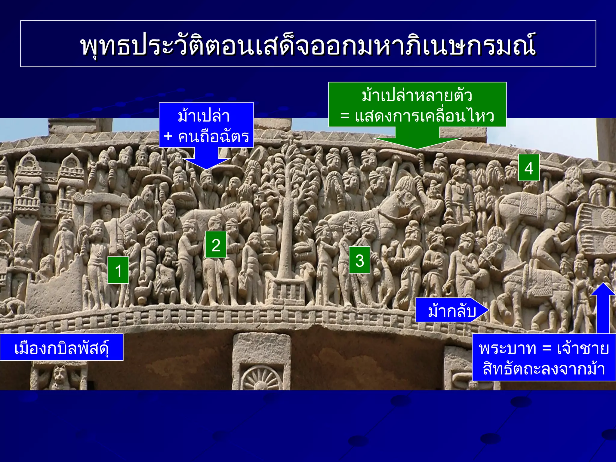 พุทธประวัติตอนเสด็จออกมหาภิเนษกรมณ์
ม้าเปล่า
+ คนถือฉัตร

ม้าเปล่าหลายตัว
= แสดงการเคลื่อนไหว
4

2
1

3
ม้ากลับ

เมืองกบิลพัสดุ์

พระบาท = เจ้าชาย
สิทธัตถะลงจากม้า

 