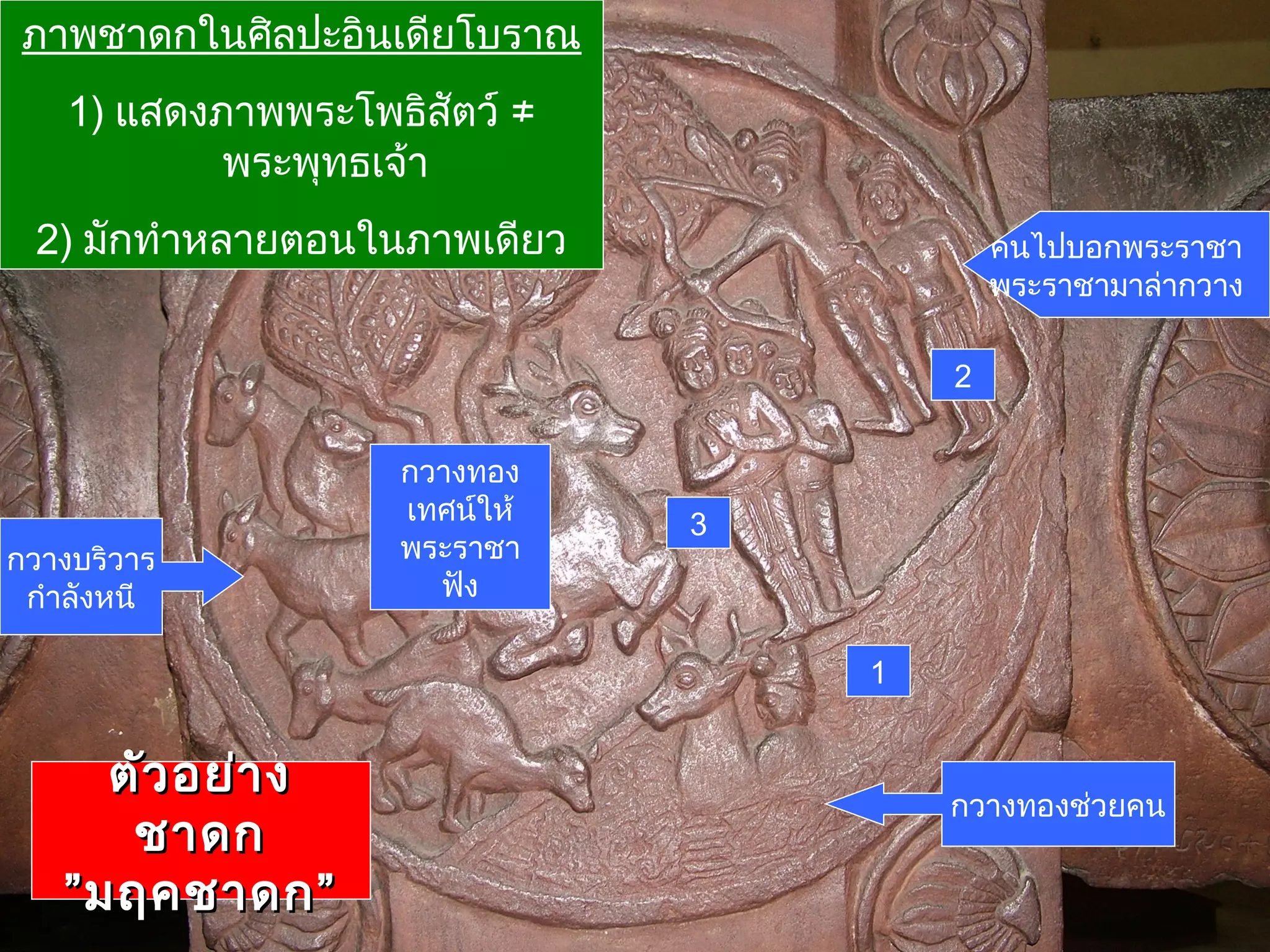 ภาพชาดกในศิลปะอินเดียโบราณ
1) แสดงภาพพระโพธิสัตว์ ≠
พระพุทธเจ้า
2) มักทำาหลายตอนในภาพเดียว

คนไปบอกพระราชา
พระราชามาล่ากวาง
2

กวางบริวาร
กำาลังหนี

กวางทอง
เทศน์ให้
พระราชา
ฟัง

3

1

ตัว อย่า ง
ชาดก
”มฤคชาดก”

กวางทองช่วยคน

 