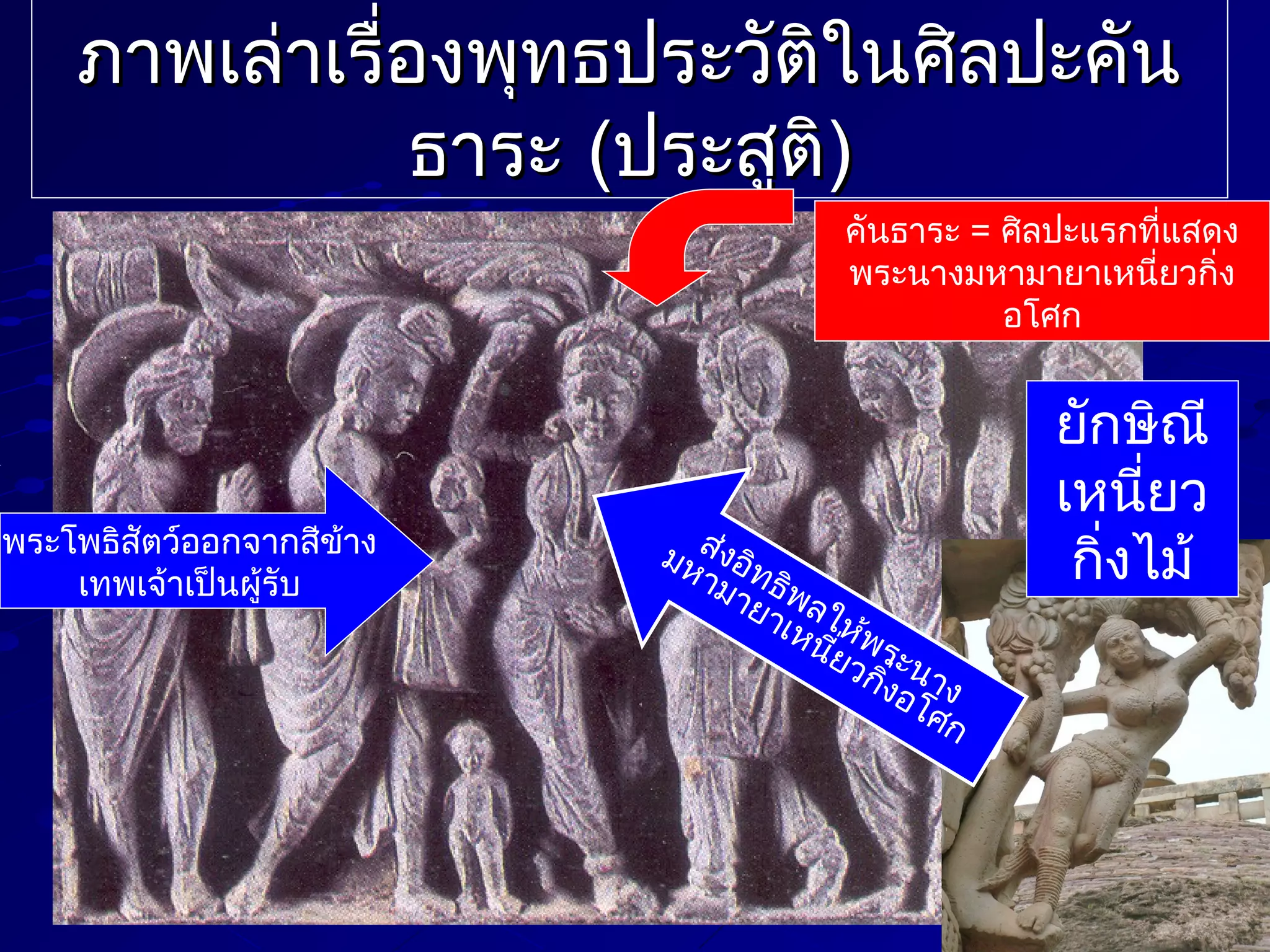 ภาพเล่าเรื่องพุทธประวัติในศิลปะคัน
ธาระ (ประสูติ)
คันธาระ = ศิลปะแรกที่แสดง
พระนางมหามายาเหนี่ยวกิ่ง
อโศก

พระโพธิสัตว์ออกจากสีข้าง
เทพเจ้าเป็นผู้รับ

มหส่งอิท
าม ธิพ
าย ล
าเห ให
นี่ย ้พระ
วก นา
งอ ง
ิ่
โศ
ก

ยักษิณี
เหนี่ยว
กิ่งไม้

 