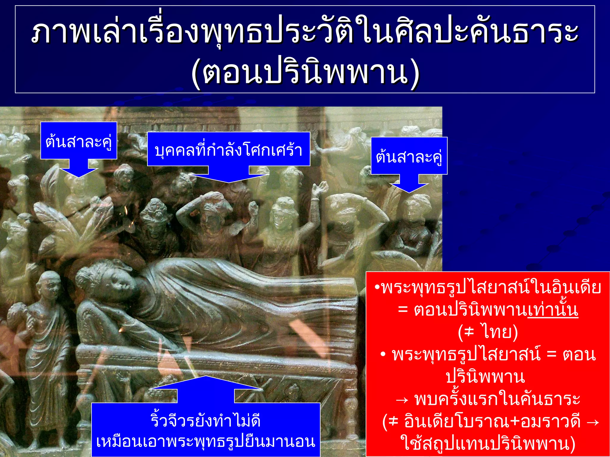 ภาพเล่าเรื่องพุทธประวัตในศิลปะคันธาระ
ิ
(ตอนปรินพพาน)
ิ
ต้นสาละคู่

บุคคลที่กำาลังโศกเศร้า

ริ้วจีวรยังทำาไม่ดี
เหมือนเอาพระพุทธรูปยืนมานอน

ต้นสาละคู่

•พระพุทธรูปไสยาสน์ในอินเดีย
= ตอนปรินพพานเท่านั้น
ิ
(≠ ไทย)
• พระพุทธรูปไสยาสน์ = ตอน
ปรินิพพาน
→ พบครั้งแรกในคันธาระ
(≠ อินเดียโบราณ+อมราวดี →
ใช้สถูปแทนปรินิพพาน)

 
