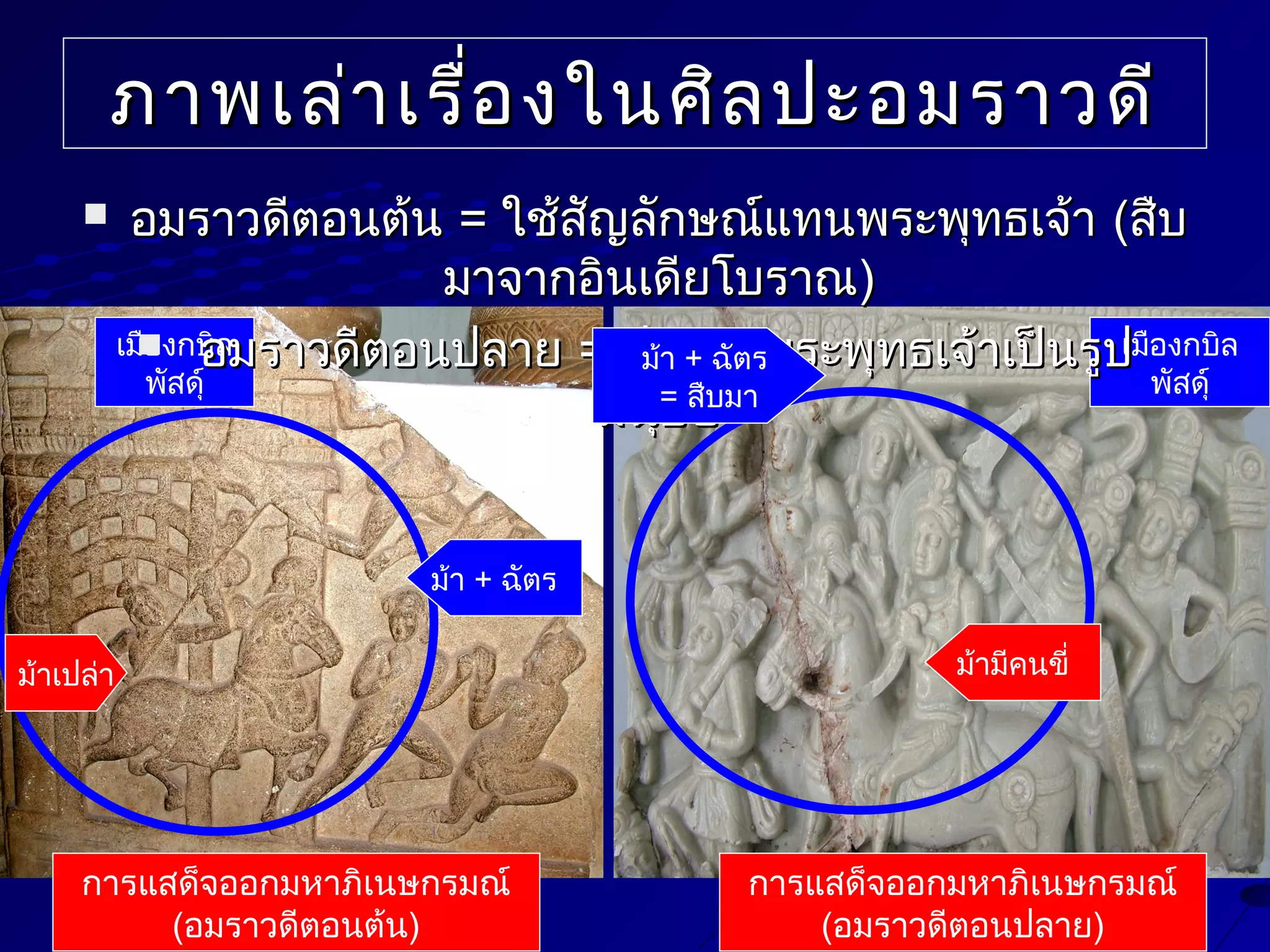 ภาพเล่า เรื่อ งในศิล ปะอมราวดี


อมราวดีตอนต้น = ใช้สัญลักษณ์แทนพระพุทธเจ้า (สืบ
มาจากอินเดียโบราณ)
เมืองกบิล
เมื
 อมราวดีตอนปลาย = ปรากฏพระพุทธเจ้าเป็นรูป องกบิล
ม้า + ฉัตร
พัสดุ์
พัสดุ์
= สืบมา
มนุษย์
ม้า + ฉัตร

ม้าเปล่า

การแสด็จออกมหาภิเนษกรมณ์
(อมราวดีตอนต้น)

ม้ามีคนขี่

การแสด็จออกมหาภิเนษกรมณ์
(อมราวดีตอนปลาย)

 