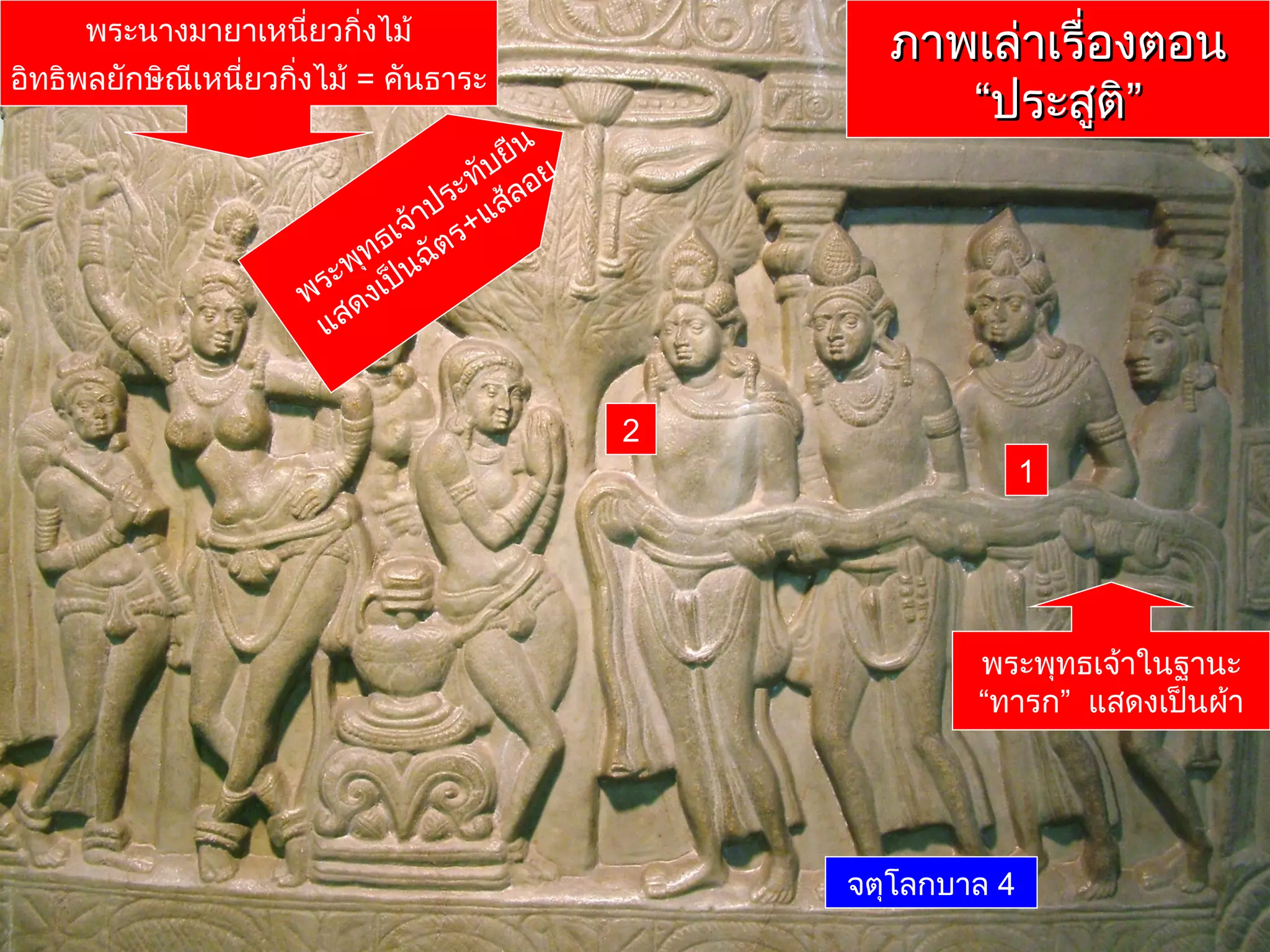 ภาพเล่าเรื่องตอน
“ประสูติ”

พระนางมายาเหนี่ยวกิ่งไม้
อิทธิพลยักษิณีเหนี่ยวกิ่งไม้ = คันธาระ
ยืน
ั
บ
ะท ้ลอย
ร
้าป +แส
ธเจ ัตร
ุท
ะพ เป็นฉ
พร ดง
แส

2

1

พระพุทธเจ้าในฐานะ
“ทารก” แสดงเป็นผ้า

จตุโลกบาล 4

 