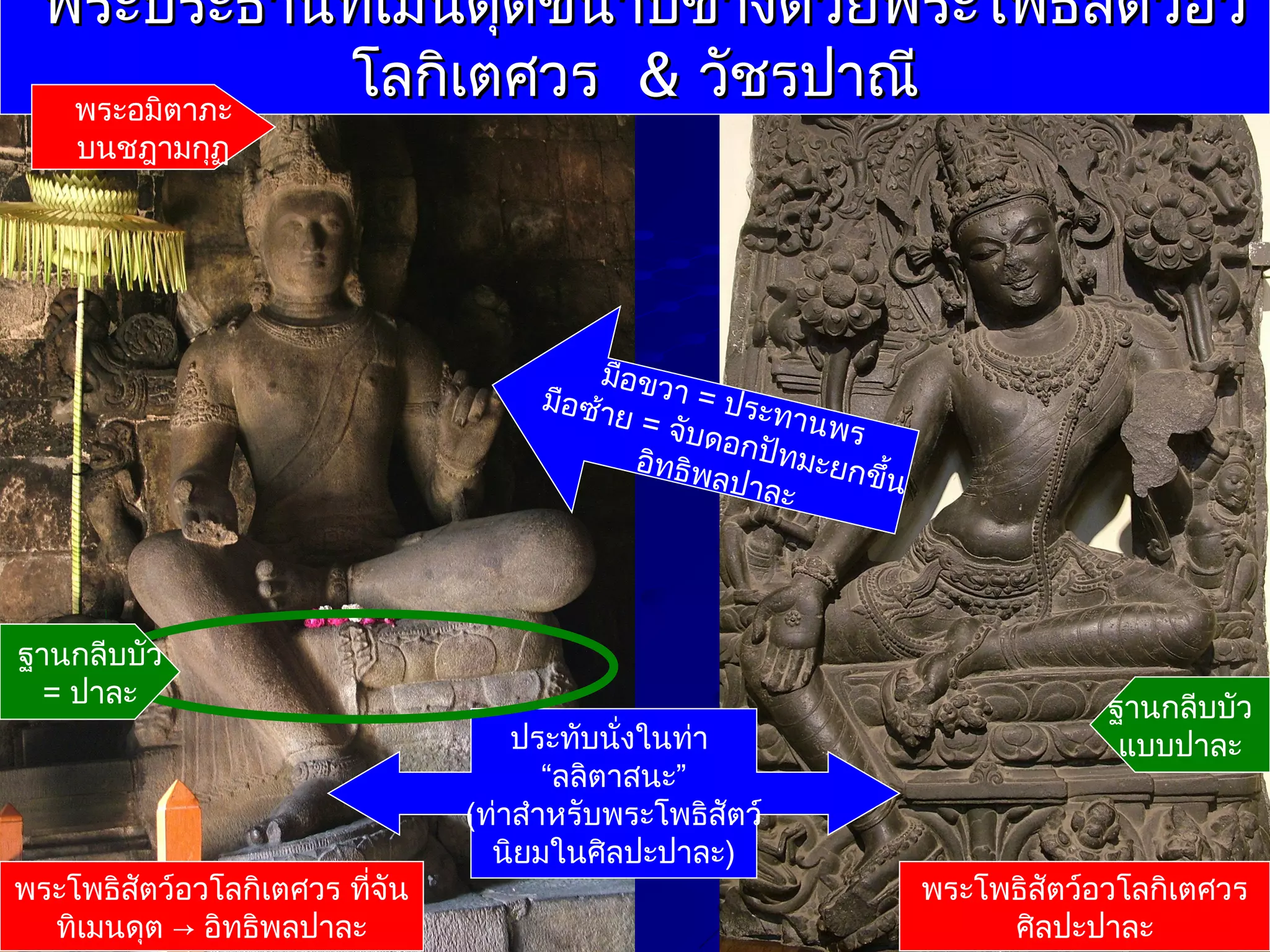 พระประธานที่เมนดุตขนาบข้างด้วยพระโพธิสัตว์อว
โลกิเตศวร & วัชรปาณี
พระอมิตาภะ
บนชฎามกุฏ

มอขว
ื
า=ป
มือซา
ระ
้ ย=
จบดอ ทานพร
ั
อิทธิพ กปัทมะยกข
ลปาล
น
ึ้
ะ

ฐานกลีบบัว
= ปาละ

พระโพธิสัตว์อวโลกิเตศวร ทีจัน
่
ทิเมนดุต → อิทธิพลปาละ

ประทับนั่งในท่า
“ลลิตาสนะ”
(ท่าสำาหรับพระโพธิสัตว์
นิยมในศิลปะปาละ)

ฐานกลีบบัว
แบบปาละ

พระโพธิสัตว์อวโลกิเตศวร
ศิลปะปาละ

 