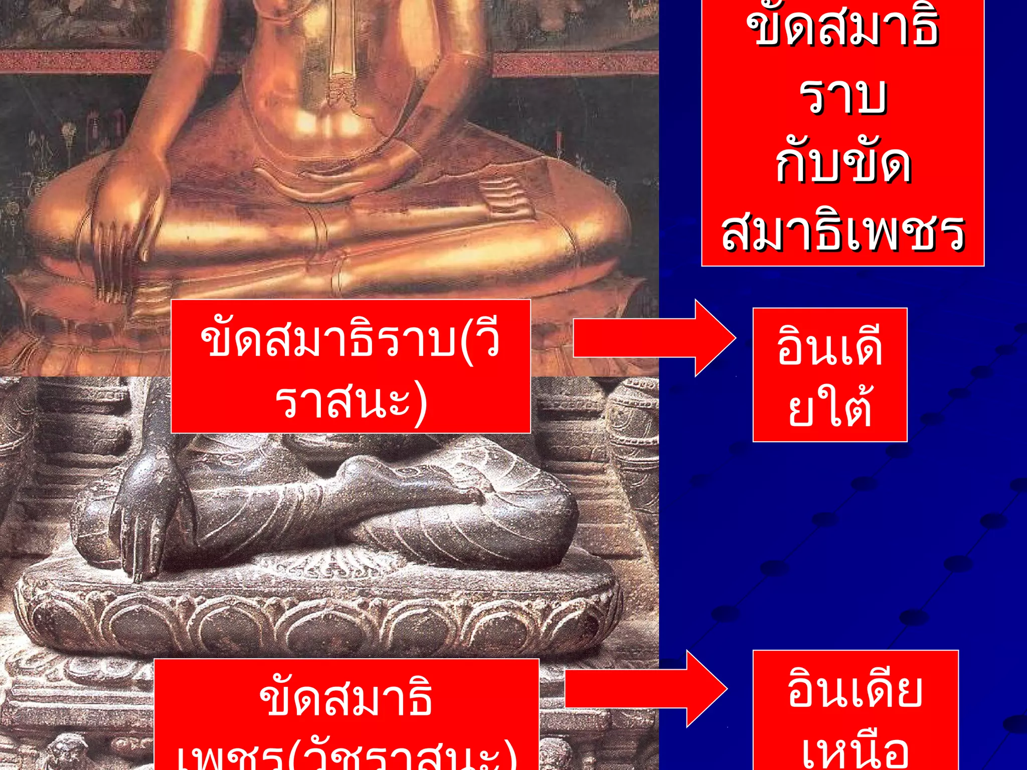 ขัดสมาธิ
ราบ
กับขัด
สมาธิเพชร
ขัดสมาธิราบ(วี
ราสนะ)

ขัดสมาธิ

อินเดี
ยใต้

อินเดีย
เหนือ

 