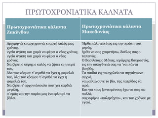 ΠΡΧΣΟΥΡΟΛΗΑΣΗΘΑ ΘΑΙΛΑΣΑ
Πρωηοτρονιάηικα κάλανηα
Ζακύνθοσ

Πρωηοτρονιάηικα κάλανηα
Μακεδονίας

Αξρηκεληά θη αξρηρξνληά θη αξρή θαιόο καο
ρξόλνο,
πγεία αγάπε θαη ραξά λα θέξεη ν λένο ρξόλνο,
πγεία αγάπε θαη ραξά λα θέξεη ν λένο
ρξόλνο.
Λα δήζεη ν θύξεο ν θαιόο λα δήζεη θη ε θπξά
ηνπ,
όια ηνπ θόζκνπ η’ αγαζά λα έρεη ε θακειηά
ηνπ, όια ηνπ θόζκνπ η’ αγαζά λα έρεη ε
θακειηά ηνπ.
Λα δήζεη η’ αξρνληόπνπιν πνπ ‘ρεη θαξδηά
κεγάιε,
ζ’ εκάο θαη ηελ παξέα καο έλα θινπξί λα
βάιεη.

Ήξζε πάιη λέν έηνο εηο ηελ πξώηε ηνπ
κελόο,
ήξζα λα ζαο ραηξεηήζσ, δνύινο ζαο ν
ηαπεηλόο.
Ο Βαζίιεηνο ν Κέγαο, ηεξάξρεο ζαπκαζηόο,
εηο ηελ νηθνγέλεηά ζαο λα ‘λαη πάληα
βνεζόο.
Σα παηδηά εηο ην ζρνιείν λα πεγαίλνπλε
ζπρλά,
λα καζαίλνπλε ην βίν, ηεο παηξίδαο ηα
ηεξά.
Θαη γηα ηνπο μεληηεκέλνπο έρσ λα ζαο πσ
πνιιά,
ζαο αθήλσ «θαιελύρηα», θαη ηνπ ρξόλνπ κε
πγεηά.

 