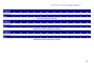 Консалтинговая группа «БизпланиКо», www.bizplan.ru , vip@bizplan.ru , ()

Имущество
на балансе

мес.

мес.

мес.

мес.

мес.

мес.

мес.

мес.

мес.

мес.

мес.

мес.

Оборудование

р.

р.

р.

р.

р.

р.

р.

р.

р.

р.

р.

р.

Итого:

р.

р.

р.

р.

р.

р.

р.

р.

р.

р.

р.

р.

Таблица 50. Имущество на балансе
Имущество
на балансе

мес.

мес.

мес.

мес.

мес.

мес.

мес.

мес.

мес.

мес.

мес.

мес.

Оборудование

р.

р.

р.

р.

р.

р.

р.

р.

р.

р.

р.

р.

Итого:

р.

р.

р.

р.

р.

р.

р.

р.

р.

р.

р.

р.

Продолжение Таблицы. Имущество на балансе
Имущество
на балансе

мес.

мес.

мес.

мес.

мес.

мес.

мес.

мес.

мес.

мес.

мес.

мес.

Оборудование

р.

р.

р.

р.

р.

р.

р.

р.

р.

р.

р.

р.

Итого:

р.

р.

р.

р.

р.

р.

р.

р.

р.

р.

р.

р.

Продолжение Таблицы. Имущество на балансе

105

 