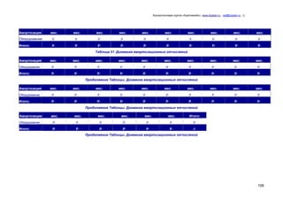 Консалтинговая группа «БизпланиКо», www.bizplan.ru , vip@bizplan.ru , ()

Амортизация

мес.

мес.

мес.

мес.

мес.

мес.

мес.

мес.

мес.

мес.

Оборудование

р.

р.

р.

р.

р.

р.

р.

р.

р.

р.

Итого:

р.

р.

р.

р.

р.

р.

р.

р.

р.

р.

Таблица 51. Динамика амортизационных отчислений
Амортизация

мес.

мес.

мес.

мес.

мес.

мес.

мес.

мес.

мес.

мес.

Оборудование

р.

р.

р.

р.

р.

р.

р.

р.

р.

р.

Итого:

р.

р.

р.

р.

р.

р.

р.

р.

р.

р.

Продолжение Таблицы. Динамика амортизационных отчислений
Амортизация

мес.

мес.

мес.

мес.

мес.

мес.

мес.

мес.

мес.

мес.

Оборудование

р.

р.

р.

р.

р.

р.

р.

р.

р.

р.

Итого:

р.

р.

р.

р.

р.

р.

р.

р.

р.

р.

Продолжение Таблицы. Динамика амортизационных отчислений
Амортизация

мес.

мес.

мес.

мес.

мес.

мес.

Итого:

Оборудование

р.

р.

р.

р.

р.

р.

р.

Итого:

р.

р.

р.

р.

р.

р.

р.

Продолжение Таблицы. Динамика амортизационных отчислений

106

 