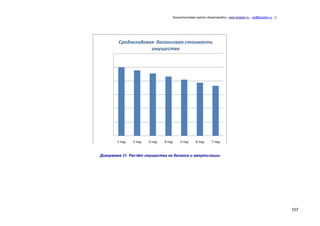 Консалтинговая группа «БизпланиКо», www.bizplan.ru , vip@bizplan.ru , ()

Среднегодовая балансовая стоимость
имущества

1 год

2 год

3 год

4 год

5 год

6 год

7 год

Диаграмма 31. Расчѐт имущества на балансе и амортизации

107

 