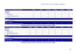 Консалтинговая группа «БизпланиКо», www.bizplan.ru , vip@bizplan.ru , ()

Статьи отчета о прибылях и убытках

Июль

Август

Сентябрь

Октябрь

Ноябрь

Декабрь

Выручка

р.

р.

р.

р.

р.

р.

Расходы

р.

р.

р.

р.

р.

р.

Амортизация

р.

р.

р.

р.

р.

р.

Отчисления в фонды с ФОТ

р.

р.

р.

р.

р.

р.

УСН

р.

р.

р.

р.

р.

р.

р.

р.

р.

р.

р.

р.

р.

р.

р.

р.

р.

р.

Чистая прибыль

р.

р.

р.

р.

р.

р.

Чистая прибыль накопленным итогом

р.

р.

р.

р.

р.

р.

Прибыль
Налог на прибыль

Продолжение таблицы. Отчет о прибылях и убытках ( вариант – ЕНВД)
Статьи отчета о прибылях и убытках

Январь

Февраль

Март

Апрель

Май

Июнь

Итого:

Выручка

р.

р.

р.

р.

р.

р.

р.

Расходы

р.

р.

р.

р.

р.

р.

р.

Амортизация

р.

р.

р.

р.

р.

р.

р.

Отчисления в фонды с ФОТ

р.

р.

р.

р.

р.

р.

р.

УСН

р.

р.

р.

р.

р.

р.

р.

р.

р.

р.

р.

р.

р.

р.

р.

р.

р.

р.

р.

р.

р.

Чистая прибыль

р.

р.

р.

р.

р.

р.

р.

Чистая прибыль накопленным итогом

р.

р.

р.

р.

р.

р.

Прибыль
Налог на прибыль

Продолжение таблицы. Отчет о прибылях и убытках ( вариант – ЕНВД)

112

 