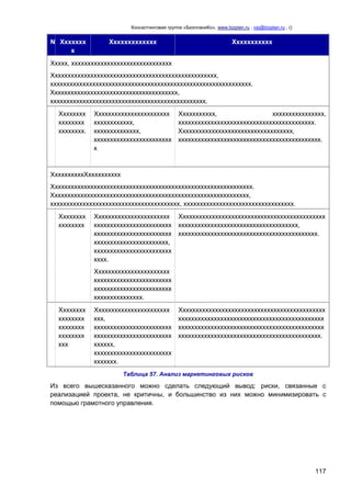 Консалтинговая группа «БизпланиКо», www.bizplan.ru , vip@bizplan.ru , ()

№ Ххххххх
х

Ххххххххххххх

Ххххххххххх

Ххххх, ххххххххххххххххххххххххххххххх
Ххххххххххххххххххххххххххххххххххххххххххххххххххх,
хххххххххххххххххххххххххххххххххххххххххххххххххххххххххххххх.
Ххххххххххххххххххххххххххххххххххххххх,
хххххххххххххххххххххххххххххххххххххххххххххххх.
Хххххххх
хххххххх
хххххххх.

Ххххххххххххххххххххххх
хххххххххххх,
хххххххххххххх,
хххххххххххххххххххххххх
х

Ххххххххххх,
хххххххххххххххх,
хххххххххххххххххххххххххххххххххххххххххх.
Ххххххххххххххххххххххххххххххххххх,
хххххххххххххххххххххххххххххххххххххххххххх.

ХхххххххххХхххххххххх
Хххххххххххххххххххххххххххххххххххххххххххххххххххххххххххххх.
Ххххххххххххххххххххххххххххххххххххххххххххххххххххххххххххх,
хххххххххххххххххххххххххххххххххххххххх, хххххххххххххххххххххххххххххххххх.
Хххххххх
хххххххх

Ххххххххххххххххххххххх
хххххххххххххххххххххххх
хххххххххххххххххххххххх
ххххххххххххххххххххххх,
хххххххххххххххххххххххх
хххх.

Ххххххххххххххххххххххххххххххххххххххххххххх
ххххххххххххххххххххххххххххххххххххх,
ххххххххххххххххххххххххххххххххххххххххххх.

Ххххххххххххххххххххххх
хххххххххххххххххххххххх
хххххххххххххххххххххххх
ххххххххххххххх.
Хххххххх
хххххххх
хххххххх
хххххххх
ххх

Ххххххххххххххххххххххх
ххх,
хххххххххххххххххххххххх
хххххххххххххххххххххххх
хххххх,
хххххххххххххххххххххххх
ххххххх.

Ххххххххххххххххххххххххххххххххххххххххххххх
ххххххххххххххххххххххххххххххххххххххххххххх
ххххххххххххххххххххххххххххххххххххххххххххх
хххххххххххххххххххххххххххххххххххххххххххх.

Таблица 57. Анализ маркетинговых рисков

Из всего вышесказанного можно сделать следующий вывод: риски, связанные с
реализацией проекта, не критичны, и большинство из них можно минимизировать с
помощью грамотного управления.

117

 