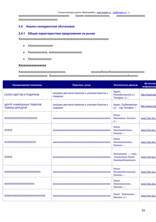 Консалтинговая группа «БизпланиКо», www.bizplan.ru , vip@bizplan.ru , ()

ххххххххххххххххххххххххххххххххххх
ххххххххххххххххххххххххххх.
2.4
2.4.1

(ххххх-ххххххххххххххххх,

ххххххххххххххххххх)

Анализ конкурентной обстановки
Общая характеристика предложения на рынке

Хххххххххххххххххххххххххххххххххххххххххххххххххххххххххххххх:
Ххххххххххххххххх
Ххххххххххххх, ххххххххххххххххххххххх
Хххххххххххххххх
Ххххххххххххххххх
Хххххххххххххххххххххххххххххххх,
хххххххХххххХххххххххххххххххххххххххххххххххххххххххххх. ХхххххххххххххххххххххххххххххххххххххххххххххххххххххХхххххх.
Наименования компании

Перечень услуг

Контантные данные

Источник
информаци

САЛОН ЦВЕТОВ И ПОДАРКОВ

продажа цветовсоставления и упаковки букетов и
подарков

Адрес:
Южнобутовской ул.,
Телефон: () --

http://www.gid.

ЦЕНТР УНИКАЛЬНЫХ ТОВАРОВ
ТОВАРЫ ДЛЯ ДАЧИ

продажа цветовсоставления и упаковки букетов и
подарков

Адрес: Скобелевская
ул., , кор.Телефон: --

http://www.gid.

ХХХХХХХХХХХХХХХХХХХХХ

ххххххххххххххххххххххххххххххххххххххххххххххххх

Ххххх:
Хххххххххх.,Ххххххх:
() --

хххх://ххх.ххх.х

ХХХХХ

ххххххххххххххххххххххххххххххххххххххххххххххххх

Ххххх:
Ххххххххххххххх.,
Ххххххх: --

хххх://ххх.ххх.х

ХХХХХХХХХХХХХХХХХХХХ

ххххххххххххххххххххххххххххххххххххххххххххххххх

Ххххх:
Ххххххххххххххх.,
Ххххххх: --

хххх://ххх.ххх.х

ХХХХХ

ххххххххххххххххххххххххххххххххххххххххххххххххх

Ххххххххххх: .-., хххх..Ххххххххххх:Ххххх:
ХхххххххХххххххххх.,

хххх://ххх.ххх.х

ХХХХХХХХХХХХХХХХХХХХХХХ

ххххххххххххххххххххххххххххххххххххххххххххххххх

Ххххх:
ХхххххххХххххххххх.,
Ххххххх: --

хххх://ххх.ххх.х

ХХХХХХХХХХХХХХХХХХХ

ххххххххххххххххххххххххххххххххххххххххххххххххх

Ххххх:
Хххххххххххххх.,
Ххххххх: --

хххх://ххх.ххх.х

ХХХХХХХХХХХХХХХХХХХХХХХХХХ

ххххххххххххххххххххххххххххххххххххххххххххххххх

Ххххх: Хххххххххх.,
Ххххххх: () --

хххх://ххх.ххх.х

33

 