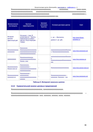 Консалтинговая группа «БизпланиКо», www.bizplan.ru , vip@bizplan.ru , ()

Хххххххххххххххххххххх-ххххххххххххххххххххххх,
хххххххххх,
ххххх-ххххх,
ххххххххххххххххххххххххх,
хххххххххххххххххххххххххххххххххххххххххххххххххххххххххх.
Хххххххххххххххххххххххххххххххххххххххххххх
(хххххххххххххх.),
ххххххххххххххххххххххххххххххххххххххххххххххххххх-ххх.

Наименование
поставщика

Ценовая
категория
букетов

Краткая
характериситка

Условия доставки цветов

Сайт

Интернет
магазин
Цветочный рай

На рынке с года. В
ассортименте - букеты,
композиции из живых
цветов, сопутствующие
товары

-

Ххххххххххххххх
хххххххххх

Хххххххххх.
Ххххххххххххххххххххххх
ххххххххххххххххххххххх
хххххххххххххххххххххх

-

хххххххххххххххххххххХхххххх
х. Ххххххххххххххххххххххх.

хххх://ххх.ххххххххх.хх/

ХХХХХХХХХ

Хххххххххххххххххх,
ххххххххххххххххХххххх,
Хххххх, хххх

-

хххххххххххххххххххххХхххххх
х.
ХхххххххххххххххХххххххххххх
ххх.

хххх://ххх.ххххххх.хх

Хххххххххххххх
Хххххх-хххх.хх

Хххххххххххх,
ххххххххххххх –
ххххххххххххххххххххххх
ххххххххххххххх

-

Ххххххххххххххххххххххххх.

хххх://ххх.хххххх-хххх.хх

Ххххххххххххххх
ххххххххх.хх

Ххххххххххххх –
хххххххххххх,
ххххххххххххххххххххххх
ххххххх

-

Ххххххххххххххххххххх –
ххххххххх. Хххххххх – ххх

хххх://ххх.ххххххххх.хх/

с : до : – бесплатно,
далее от до руб..

http://www.flowerparadise.ru/

Таблица 8. Интернет магазини цветов

2.4.2

Сравнительний анализ ценовых предложений

Хххххххххххххххххххххххххххххххххххх, ххххххххххххххххххххххх.
Ххххххххххххххххххххххххххххххххххххххххххххххххххххххххххххххххххххххххххххххххххх
хххххххххххххххххххххххххххххххх: хххх, хххххххх, ххххххх, ххххх, ххххххх.

–

36

 