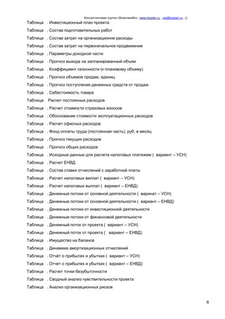 Консалтинговая группа «БизпланиКо», www.bizplan.ru , vip@bizplan.ru , ()

Таблица . Инвестиционный план проекта
Таблица . Состав подготовительных работ
Таблица . Состав затрат на организационне расходы
Таблица . Состав затрат на первоначальное продвижение
Таблица . Параметры доходной части
Таблица . Прогноз выхода на запланированный объем
Таблица . Коэффициент сезонности (к плановому объему)
Таблица . Прогноз объемов продаж, единиц
Таблица . Прогноз поступления денежных средств от продаж
Таблица . Себестоимость товара
Таблица

Расчет постоянных расходов

Таблица . Расчет стоимости страховых взносов
Таблица . Обоснование стоимости эксплуатационных расходов
Таблица . Расчет офисных расходов
Таблица . Фонд оплаты труда (постоянная часть), руб. в месяц
Таблица . Прогноз текущих расходов
Таблица . Прогноз общих расходов
Таблица . Исходные данные для расчета налоговых платежем ( вариант – УСН)
Таблица . Расчет ЕНВД
Таблица . Состав ставки отчислений с заработной платы
Таблица . Расчет налоговых виплат ( вариант – УСН)
Таблица . Расчет налоговых выплат ( вариант – ЕНВД)
Таблица . Денежные потоки от основной деятельности ( варинат – УСН)
Таблица . Денежные потоки от основной деятельности ( вариант – ЕНВД)
Таблица . Денежные потоки от инвестиционной деятельности
Таблица . Денежные потоки от финансовой деятельности
Таблица . Денежный поток от проекта ( вариант – УСН)
Таблица . Денежный поток от проекта ( вариант – ЕНВД)
Таблица . Имущество на балансе
Таблица . Динамика амортизационных отчислений
Таблица . Отчѐт о прибылях и убытках ( вариант – УСН)
Таблица . Отчет о прибылях и убытках ( вариант – ЕНВД)
Таблица . Расчет точки безубыточности
Таблица . Сводный анализ чувствительности проекта
Таблица . Анализ организационных рисков

6

 