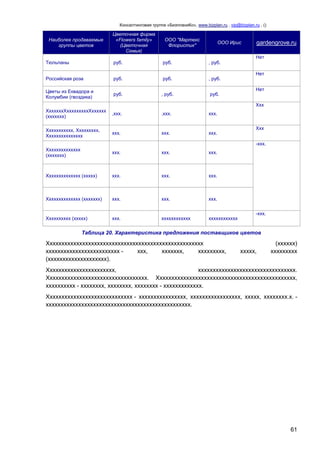 Консалтинговая группа «БизпланиКо», www.bizplan.ru , vip@bizplan.ru , ()

Наиболее продаваемые
группы цветов

Цветочная фирма
«Flowers family»
(Цветочная
Семья)

ООО "Мартекс
Флористик"

ООО Ирис

gardengrove.ru
Нет

Тюльпаны

руб.

руб.

, руб.

Российская роза

руб.

руб.

, руб.

Цветы из Еквадора и
Колумбии (гвоздика)

руб.

, руб.

руб.

Нет
Нет
Ххх

ХххххххХхххххххххХхххххх
(ххххххх)

,ххх.

,ххх.

ххх.

Ххххххххххх, Ххххххххх,
Ххххххххххххххх

ххх.

ххх.

ххх.

Ххх
-ххх.

Хххххххххххххх
(ххххххх)

ххх.

ххх.

ххх.

Хххххххххххххх (ххххх)

ххх.

ххх.

ххх.

Хххххххххххххх (ххххххх)

ххх.

ххх.

ххх.

Хххххххххх (ххххх)

ххх.

хххххххххххх

хххххххххххх

-ххх.

Таблица 20. Характеристика предложения поставщиков цветов

Ххххххххххххххххххххххххххххххххххххххххххххххххххххх
ххххххххххххххххххххххххх ххх,
ххххххх,
ххххххххх,
(хххххххххххххххххххх).

ххххх,

(хххххх)
ххххххххх

Ххххххххххххххххххххххх,
ххххххххххххххххххххххххххххххххх.
Хххххххххххххххххххххххххххххххххх. Ххххххххххххххххххххххххххххххххххххххххххххххх,
хххххххххх - хххххххх, хххххххх, хххххххх - ххххххххххххх.
Ххххххххххххххххххххххххххххх - хххххххххххххххх, ххххххххххххххххх, ххххх, хххххххх.х. ххххххххххххххххххххххххххххххххххххххххххххххххх.

61

 