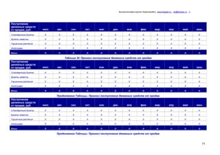 Консалтинговая группа «БизпланиКо», www.bizplan.ru , vip@bizplan.ru , ()

Поступление
денежных средств
от продаж, руб.

июл.

авг.

сен.

окт.

ноя.

дек.

янв.

фев.

мар.

апр.

май.

июн.

Стандартные букеты

р.

р.

р.

р.

р.

р.

р.

р.

р.

р.

р.

р.

Букеты невесты

р.

р.

р.

р.

р.

р.

р.

р.

р.

р.

р.

р.

Горшечные растения

р.

р.

р.

р.

р.

р.

р.

р.

р.

р.

р.

р.

Аксессуары

р.

р.

р.

р.

р.

р.

р.

р.

р.

р.

р.

р.

Итого

р.

р.

р.

р.

р.

р.

р.

р.

р.

р.

р.

р.

Таблица 30. Прогноз поступления денежных средств от продаж
Поступление
денежных средств
от продаж, руб.

июл.

авг.

сен.

окт.

ноя.

дек.

янв.

фев.

мар.

апр.

май.

июн.

Стандартные букеты

р.

р.

р.

р.

р.

р.

р.

р.

р.

р.

р.

р.

Букеты невесты

р.

р.

р.

р.

р.

р.

р.

р.

р.

р.

р.

р.

Горшечные растения

р.

р.

р.

р.

р.

р.

р.

р.

р.

р.

р.

р.

Аксессуары

р.

р.

р.

р.

р.

р.

р.

р.

р.

р.

р.

р.

Итого

р.

р.

р.

р.

р.

р.

р.

р.

р.

р.

р.

р.

Продолжение Таблицы. Прогноз поступления денежных средств от продаж
Поступление
денежных средств
от продаж, руб.

июл.

авг.

сен.

окт.

ноя.

дек.

янв.

фев.

мар.

апр.

май.

июн.

Стандартные букеты

р.

р.

р.

р.

р.

р.

р.

р.

р.

р.

р.

р.

Букеты невесты

р.

р.

р.

р.

р.

р.

р.

р.

р.

р.

р.

р.

Горшечные растения

р.

р.

р.

р.

р.

р.

р.

р.

р.

р.

р.

р.

Аксессуары

р.

р.

р.

р.

р.

р.

р.

р.

р.

р.

р.

р.

Итого

р.

р.

р.

р.

р.

р.

р.

р.

р.

р.

р.

р.

Продолжение Таблицы. Прогноз поступления денежных средств от продаж

71

 