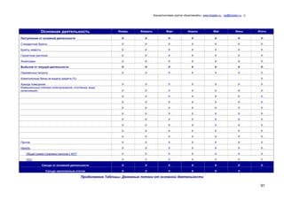 Консалтинговая группа «БизпланиКо», www.bizplan.ru , vip@bizplan.ru , ()

Основная деятельность

Январь

Февраль

Март

Апрель

Май

Июнь

Итого:

Поступления от основной деятельности

р.

р.

р.

р.

р.

р.

р.

Стандартные букеты

р.

р.

р.

р.

р.

р.

р.

Букеты невесты

р.

р.

р.

р.

р.

р.

р.

Горшечные растения

р.

р.

р.

р.

р.

р.

р.

Аксессуары

р.

р.

р.

р.

р.

р.

р.

Выбытия от текущей деятельности

р.

р.

р.

р.

р.

р.

р.

Переменные затраты

р.

р.

р.

р.

р.

р.

р.
р.

Комиссионные банка за выдачу кредита (%)
р.

р.

р.

р.

р.

р.

р.

р.

р.

р.

р.

р.

р.

р.

р.

р.

р.

р.

р.

р.

р.

р.

р.

р.

р.

р.

р.

р.

р.

р.

р.

р.

р.

р.

р.

р.

р.

р.

р.

р.

р.

р.

р.

р.

р.

р.

р.

р.

р.

р.

р.

р.

р.

р.

р.

р.

р.

р.

р.

р.

р.

р.

р.

р.

р.

р.

р.

р.

р.

р.

Прочие

р.

р.

р.

р.

р.

р.

р.

Налоги:

р.

р.

р.

р.

р.

р.

р.

Общая сумма страховых взносов с ФОТ

р.

р.

р.

р.

р.

р.

р.

УСН

р.

р.

р.

р.

р.

р.

р.

Сальдо от основной деятельности

р.

р.

р.

р.

р.

р.

р.

Сальдо накопленным итогом

р.

р.

р.

р.

р.

р.

Аренда помещения
Коммунальные платежи (электроэнергия, отопление, вода,
канализация)

Продолжение Таблицы. Денежные потоки от основной деятельности

91

 
