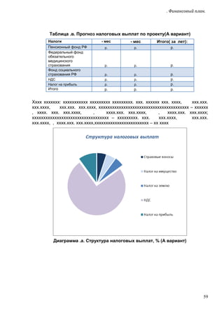 . Финансовый план.

Таблица .в. Прогноз налоговых выплат по проекту(А вариант)
- мес

- мес

Итого( за лет):

р.

р.

р.

р.

р.

р.

НДС
Налог на прибыль

р.
р.
р.

р.
р.
р.

Итого

р.

р.

р.
р.
р.
р.

Налоги
Пенсионный фонд РФ
Федеральный фонд
обязательного
медицинского
страхования
Фонд социального
страхования РФ

Хххх ххххххх: ххххххххххх ххххххххх ххххххххх. ххх. хххххх ххх. хххх,
ххх.ххх.
ххх.хххх,
ххх.ххх. ххх.хххх, хххххххххххххххххххххххххххххххххххххххх – хххххх
, хххх. ххх. ххх.хххх,
,
хххх.ххх. ххх.хххх,
,
хххх.ххх. ххх.хххх;
хххххххххххххххххххххххххххххххххх – ххххххххх. ххх.
ххх.хххх,
ххх.ххх.
ххх.хххх, , хххх.ххх. ххх.хххх,хххххххххххххххххххххххх – хх хххх

Диаграмма .а. Структура налоговых выплат, % (А вариант)

59

 