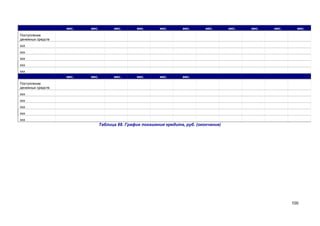 мес.

мес.

мес.

мес.

мес.

мес.

мес.

мес.

мес.

мес.

мес.

мес.

мес.

мес.

мес.

мес.

мес.

Поступление
денежных средств
ххх
ххх
ххх
ххх
ххх
Поступление
денежных средств
ххх
ххх
ххх
ххх
ххх

Таблица 88. График погашения кредита, руб. (окончание)

100

 