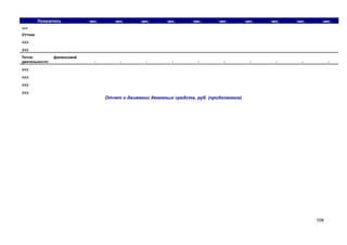 Показатель

мес.

мес.

мес.

мес.

мес.

мес.

мес.

мес.

мес.

мес.

ххх
Оттоки

ххх
ххх
Поток
деятельности:

финансовой
-

-

-

-

-

-

-

-

-

-

ххх
ххх
ххх
ххх
Отчет о движении денежных средств, руб. (продолжение)

109

 