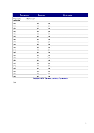 Показатели
Стоимость
капитала

Значения

Источники

собственного

ххх

ххх

ххх

ххх

ххх

ххх

ххх

ххх

ххх

ххх

ххх

ххх

ххх

ххх

ххх

ххх

ххх

ххх

ххх

ххх

ххх

ххх

ххх

ххх

ххх

ххх

ххх

ххх

ххх

ххх

ххх

ххх

ххх

ххх

ххх

ххх

ххх

ххх

ххх

ххх

ххх

ххх

ххх

ххх

ххх

ххх

ххх

ххх

ххх

ххх

ххх

ххх

ххх

ххх

ххх

ххх

ххх

ххх

ххх

ххх

ххх

ххх

ххх

Таблица 101. Расчет ставки дисконта
ххх

122

 