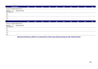 Показатель

мес.

мес.

мес.

мес.

мес.

мес.

мес.

мес.

-

-

-

-

-

-

-

-

-

-

-

-

-

-

Поток по основной деятельности
Выбытия
по
деятельности

мес.

мес.

инвестиционной

ххх
ххх

-

-

-

ххх

-

ххх

-

-

-

мес.

мес.

мес.

мес.

-

-

-

-

-

-

-

мес.

мес.

мес.

мес.

мес.

мес.

Поток по основной деятельности
Выбытия
по
деятельности

-

инвестиционной

ххх

-

ххх
ххх

-

ххх

Движения денежных средств по проекту без учета схемы финансирования, руб. (продолжение)

124

 