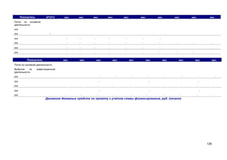 Показатель

ИТОГО

мес.

мес.

мес.

мес.

мес.

мес.

мес.

мес.

мес.

мес.

Поток по основной
деятельности
ххх
ххх

-

ххх

-

-

-

-

-

-

-

ххх

-

-

-

-

-

-

-

ххх

-

-

-

-

-

-

-

ххх

-

-

-

-

-

-

-

Показатель

мес.

мес.

мес.

мес.

ххх

-

-

ххх

мес.

-

-

-

-

-

-

-

мес.

мес.

мес.

мес.

мес.

-

-

-

-

-

Поток по основной деятельности
Выбытия
по
деятельности

ххх

инвестиционной

-

-

-

ххх
ххх

-

-

-

-

-

-

-

-

-

-

-

-

-

-

-

-

-

-

Движения денежных средств по проекту с учетом схемы финансирования, руб. (начало)

126

 