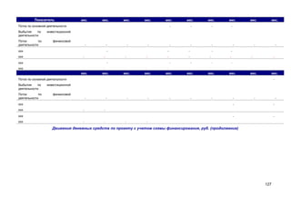 Показатель

мес.

мес.

мес.

мес.

мес.

мес.

мес.

мес.

-

-

-

-

-

-

-

Поток по основной деятельности
Выбытия
по
деятельности

мес.

-

-

инвестиционной

Поток
по
деятельности

мес.

финансовой
-

-

ххх

-

-

-

ххх

-

-

ххх

-

-

-

-

-

ххх

-

-

-

-

-

мес.

мес.

мес.

-

-

-

-

мес.

-

-

-

мес.

мес.

мес.

-

-

-

-

мес.

мес.

мес.

Поток по основной деятельности
Выбытия
по
деятельности

инвестиционной

Поток
по
деятельности

-

финансовой
-

-

-

-

ххх
ххх

-

-

-

-

-

-

-

-

-

-

-

-

ххх
ххх

-

-

-

-

Движения денежных средств по проекту с учетом схемы финансирования, руб. (продолжение)

127

 