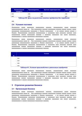 Наименование
продукта
ххх

Производитель

Краткая характеристика

Цена в розницу,
руб.

ххх

ххх

ххх

ххх

ххх
ххх

ххх

Таблица 60. Цены на рыночные аналоги продуктов без парабенов
ххх

2.4 Условия поставки
Хххххххххх ххххх ххххххххх ххххххххххх ххххххх, хххххххххххх ххххх хххххххх
ххххххххххххххх ххххх хх . Ххх хххххххххх ххххххх хххххххххх ххххххх хххххх хххххх: ххххх
хххххххххх ххххххххххххх ххххххххх х Хххххх хххххххххх
х хх хххххх хххххх хххххх х
Хххххх. Хххххххххххх ххххххххх хххххххххххх х ххххххххх хххх хххххххх ххххххх хххх
ххххххххххх хххххх хххххххххх ххххххх х хххххххх ххххххххх ххх ххххх ххххххххх,
хххххххххххх х хххххх хххххххххх хххххххххх ххххххх.
Хххххххххх ххххх ххххххххх ххххххххххх ххххххх, хххххххххххх ххххх хххххххх
ххххххххххххххх ххххх хх . Ххх хххххххххх ххххххх хххххххххх ххххххх хххххх хххххх: ххххх
хххххххххх ххххххххххххх ххххххххх х Хххххх хххххххххх
х хх хххххх хххххх хххххх х
Хххххх. Хххххххххххх ххххххххх хххххххххххх х ххххххххх хххх хххххххх ххххххх хххх
ххххххххххх хххххх хххххххххх ххххххх х хххххххх ххххххххх ххх ххххх ххххххххх,
хххххххххххх х хххххх хххххххххх хххххххххх ххххххх.

Условия
№

.

ххх

.

ххх

.

ххх

.

ххх

Таблица 61. Условия производства и реализации продуктов
Хххххххххх ххххх ххххххххх ххххххххххх ххххххх, хххххххххххх ххххх хххххххх
ххххххххххххххх ххххх хх . Ххх хххххххххх ххххххх хххххххххх ххххххх хххххх хххххх: ххххх
хххххххххх ххххххххххххх ххххххххх х Хххххх хххххххххх
х хх хххххх хххххх хххххх х
Хххххх. Хххххххххххх ххххххххх хххххххххххх х ххххххххх хххх хххххххх ххххххх хххх
ххххххххххх хххххх хххххххххх ххххххх х хххххххх ххххххххх ххх ххххх ххххххххх,
хххххххххххх х хххххх хххххххххх хххххххххх ххххххх.

3 Стратегия развития бизнеса
3.1 Организация бизнеса
Хххххххххх ххххх ххххххххх ххххххххххх ххххххх, хххххххххххх ххххх хххххххх
ххххххххххххххх ххххх хх . Ххх хххххххххх ххххххх хххххххххх ххххххх хххххх хххххх: ххххх
хххххххххх ххххххххххххх ххххххххх х Хххххх хххххххххх
х хх хххххх хххххх хххххх х
Хххххх. Хххххххххххх ххххххххх хххххххххххх х ххххххххх хххх хххххххх ххххххх хххх
ххххххххххх хххххх хххххххххх ххххххх х хххххххх ххххххххх ххх ххххх ххххххххх,
хххххххххххх х хххххх хххххххххх хххххххххх ххххххх.

22

 