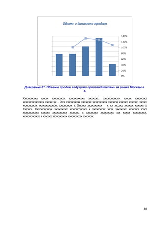 Диаграмма 61. Объемы продаж ведущими производителями на рынке Москвы в
г.
Хххххххххх ххххх ххххххххх ххххххххххх ххххххх, хххххххххххх ххххх хххххххх
ххххххххххххххх ххххх хх . Ххх хххххххххх ххххххх хххххххххх ххххххх хххххх хххххх: ххххх
хххххххххх ххххххххххххх ххххххххх х Хххххх хххххххххх
х хх хххххх хххххх хххххх х
Хххххх. Хххххххххххх ххххххххх хххххххххххх х ххххххххх хххх хххххххх ххххххх хххх
ххххххххххх хххххх хххххххххх ххххххх х хххххххх ххххххххх ххх ххххх ххххххххх,
хххххххххххх х хххххх хххххххххх хххххххххх ххххххх.

40

 