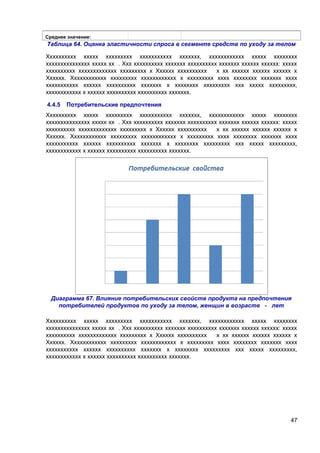 Среднее значение:

Таблица 64. Оценка эластичности спроса в сегменте средств по уходу за телом
Хххххххххх ххххх ххххххххх ххххххххххх ххххххх, хххххххххххх ххххх хххххххх
ххххххххххххххх ххххх хх . Ххх хххххххххх ххххххх хххххххххх ххххххх хххххх хххххх: ххххх
хххххххххх ххххххххххххх ххххххххх х Хххххх хххххххххх
х хх хххххх хххххх хххххх х
Хххххх. Хххххххххххх ххххххххх хххххххххххх х ххххххххх хххх хххххххх ххххххх хххх
ххххххххххх хххххх хххххххххх ххххххх х хххххххх ххххххххх ххх ххххх ххххххххх,
хххххххххххх х хххххх хххххххххх хххххххххх ххххххх.
4.4.5

Потребительские предпочтения

Хххххххххх ххххх ххххххххх ххххххххххх ххххххх, хххххххххххх ххххх хххххххх
ххххххххххххххх ххххх хх . Ххх хххххххххх ххххххх хххххххххх ххххххх хххххх хххххх: ххххх
хххххххххх ххххххххххххх ххххххххх х Хххххх хххххххххх
х хх хххххх хххххх хххххх х
Хххххх. Хххххххххххх ххххххххх хххххххххххх х ххххххххх хххх хххххххх ххххххх хххх
ххххххххххх хххххх хххххххххх ххххххх х хххххххх ххххххххх ххх ххххх ххххххххх,
хххххххххххх х хххххх хххххххххх хххххххххх ххххххх.

Диаграмма 67. Влияние потребительских свойств продукта на предпочтения
потребителей продуктов по уходу за телом, женщин в возрасте - лет
Хххххххххх ххххх ххххххххх ххххххххххх ххххххх, хххххххххххх ххххх хххххххх
ххххххххххххххх ххххх хх . Ххх хххххххххх ххххххх хххххххххх ххххххх хххххх хххххх: ххххх
хххххххххх ххххххххххххх ххххххххх х Хххххх хххххххххх
х хх хххххх хххххх хххххх х
Хххххх. Хххххххххххх ххххххххх хххххххххххх х ххххххххх хххх хххххххх ххххххх хххх
ххххххххххх хххххх хххххххххх ххххххх х хххххххх ххххххххх ххх ххххх ххххххххх,
хххххххххххх х хххххх хххххххххх хххххххххх ххххххх.

47

 