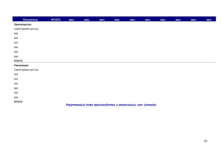 Показатель

ИТОГО

мес.

мес.

мес.

мес.

мес.

мес.

мес.

мес.

мес.

мес.

Производство:
Серия кремов для рук

ххх
ххх
ххх
ххх
ххх
ххх
ИТОГО:
Реализация:
Серия кремов для рук

ххх
ххх
ххх
ххх
ххх
ххх
ИТОГО:

Укрупненный план производства и реализации, шт. (начало)

70

 