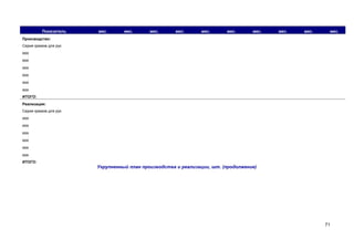Показатель

мес.

мес.

мес.

мес.

мес.

мес.

мес.

мес.

мес.

мес.

Производство:
Серия кремов для рук

ххх
ххх
ххх
ххх
ххх
ххх
ИТОГО:
Реализация:
Серия кремов для рук

ххх
ххх
ххх
ххх
ххх
ххх
ИТОГО:

Укрупненный план производства и реализации, шт. (продолжение)

71

 