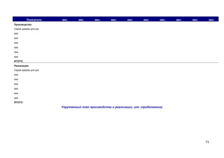 Показатель

мес.

мес.

мес.

мес.

мес.

мес.

мес.

мес.

мес.

мес.

Производство:
Серия кремов для рук

ххх
ххх
ххх
ххх
ххх
ххх
ИТОГО:
Реализация:
Серия кремов для рук

ххх
ххх
ххх
ххх
ххх
ххх
ИТОГО:

Укрупненный план производства и реализации, шт. (продолжение)

73

 