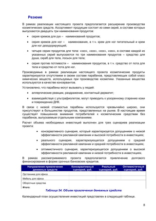 Резюме
В рамках реализации настоящего проекта предполагается расширение производства
косметических средств. Ассортимент продукции состоит из семи серий, в составе которых
выпускаются двадцать три наименования продуктов:
•

серия кремов для рук – наименований продуктов;

•

серия кремов для ног – наименования, в т.ч. крем для ног питательный и крем
для ног дезодорирующий;

•

четыре серии продуктов для тела: «ххх», «ххх», «ххх», «ххх», в составе каждой из
указанных серий выпускаются по три наименования продуктов – средство для
душа, скраб для тела, лосьон для тела;

•

серия против потливости – наименования продуктов, в т.ч. средство от пота для
тела и средство от пота для ног.

Производимые в рамках реализации настоящего проекта косметические продукты
характеризуются отсутствием в своем составе парабенов, представляющих собой класс
химических веществ, используемых при производстве косметики. Указанные вещества
используются в качестве консервантов.
Установлено, что парабены могут вызывать у людей:
•

аллергические реакции, раздражение, контактный дерматит;

•

взаимодействуя с ультрафиолетом, могут приводить к ускоренному старению кожи
и повреждению ДНК.

В связи с низкой стоимостью парабены используются чрезвычайно широко, они
присутствуют в большинстве продуктов, представленных на рынке. В настоящее время
существует повышенное внимание потребителей к косметическим средствам без
парабенов, выпускаемым отдельными компаниями.
Расчет объема необходимых инвестиций выполнен для трех сценариев реализации
проекта:
•

консервативного сценария, который характеризуется допущением о низкой
эффективности рекламной кампании и высокой потребности в инвестициях;

•

реального сценария, характеризующегося допущением о средней
эффективности рекламной кампании и средней потребности в инвестициях;

•

оптимистичного сценария, характеризующегося допущением о высокой
эффективности рекламной кампании и низкой потребности в инвестициях.

В рамках рассматриваемого проекта предполагается
финансирования в форме срочных банковских кредитов.
Направления привлечения
денежных средств

Консервативный
сценарий, руб.

привлечение

Реальный
сценарий, руб.

долгового

Оптимистичный
сценарий, руб.

Оргтехника для офиса
Мебель для офиса
Оборотные средства
Итого:

Таблица 54. Объем привлечения денежных средств
Календарный план осуществления инвестиций представлен в следующей таблице.
8

 