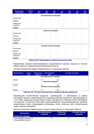 Направление
инвестиций

ИТОГО,
руб.

мес.,
руб.

мес.,
руб.

мес.,
руб.

мес.,
руб.

мес.,
руб.

мес.,
руб.

мес.,
руб.

Консервативный сценарий
Оргтехника
Мебель
Оборотные
средства
ИТОГО
Реальный сценарий
Оргтехника
Мебель
Оборотные
средства
ИТОГО
Оптимистичный сценарий
Оргтехника
Мебель
Оборотные
средства
ИТОГО

Таблица 55. Календарный инвестиционный план
Привлечение заемного финансирования осуществляется единым траншем в течение
первого месяца с момента начала реализации проекта.
Условия привлечения кредита представлены в следующей таблице.
Наименование

Сумма,
руб.

Процентная
ставка, %

Срок возврата,
мес.

Условия погашения

Консервативный сценарий
Кредит

%

Кредит

%
ххх
Оптимистичный сценарий

Кредит

ххх
Реальный сценарий

%

ххх

Таблица 56. Условия привлечения заемного финансирования
Производство косметических продуктов, производимых и реализуемых в рамках
настоящего проекта, предполагается на производственных мощностях, расположенных в
г. ххх. Сбыт продукции осуществляется через торговую сеть в Москве, Санкт-Петербурге
и в регионах. В качестве точек сбыта рассматриваются специализированные магазины
косметических сетей, супермаркеты ретейловых сетей, аптечные сети, косметические
отделы крупных магазинов.
Сводные показатели эффективности проекта представлены в следующей таблице.
Показатели
Показатели продаж:
Точка безубыточности, %
Точка безубыточности

Консервативный
сценарий
%

Реальный
сценарий

Оптимистичный
сценарий
%

%

9

 