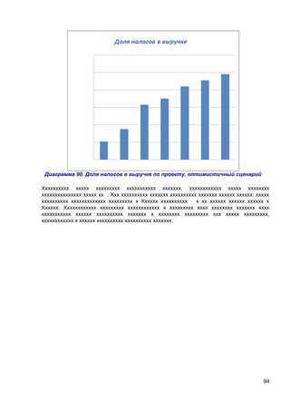 Диаграмма 90. Доля налогов в выручке по проекту, оптимистичный сценарий
Хххххххххх ххххх ххххххххх ххххххххххх ххххххх, хххххххххххх ххххх хххххххх
ххххххххххххххх ххххх хх . Ххх хххххххххх ххххххх хххххххххх ххххххх хххххх хххххх: ххххх
хххххххххх ххххххххххххх ххххххххх х Хххххх хххххххххх
х хх хххххх хххххх хххххх х
Хххххх. Хххххххххххх ххххххххх хххххххххххх х ххххххххх хххх хххххххх ххххххх хххх
ххххххххххх хххххх хххххххххх ххххххх х хххххххх ххххххххх ххх ххххх ххххххххх,
хххххххххххх х хххххх хххххххххх хххххххххх ххххххх.

94

 