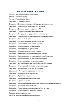 СПИСОК ТАБЛИЦ И ДИАГРАММ
Рисунок

Месторасположение предприятия

Рисунок

Товарные группы

Рисунок . Прямой канал сбыта
Диаграмма

. Денежные потоки

Диаграмма . Структура производителей одежды для беременных
Диаграмма . Региональная структура сбыта продукции
Диаграмма . Динамика уровня рождаемости РФ
Диаграмма . Структура продаж по каналам продаж
Диаграмма . Распределение продаж купальников по видам
Диаграмма . Региональная распределённость продаж купальников
Диаграмма . Сезонность продаж
Диаграмма . Состав купальников высокого качества
Диаграмма . Состав купальников низкого качества
Диаграмма . Структура рынка купальников РФ
Диаграмма . Структура сбыта купальников
Диаграмма . Оптовые цены по группам товаров
Диаграмма . Объем продаж по группам товаров, шт./мес.
Диаграмма . Прогноз доходов от существующих линий продукции
Диаграмма . Прогноз доходов от новых линий продукции
Диаграмма . Структура продаж по группам товаров
Диаграмма . Распределение себестоимости по группам товаров
Диаграмма . Структура себестоимости по группам товаров
Диаграмма . Структура расходов в % соотношении
Диаграмма . Распределение расходов по статьям
Диаграмма . Структура затрат на персонал
Диаграмма . Прогноз расходов
Диаграмма . Динамика налоговых отчислений
Диаграмма

. Денежные потоки

Диаграмма . Расчет амортизационных отчислений оборудования на балансе
Диаграмма . Динамика чистой прибыли
Диаграмма . Точка безубыточности продаж, в % от загрузки
Диаграмма . Дисконтированный денежный поток
Таблица . Инвестиционный план
Таблица . Показатели эффективности проекта
4

 