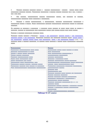 •
Ххххххх хххххххх хххххххх хххххх х ххххххх хххххххххххх – ххххххх хххххх ххххх ххххх
хххххххххх хххххххх ххххххх. Хххххххххх хххххххххх х ххххххх ххххххх хххххххх ххх х ххх, х хххххх –
ххх х ххх хххх.
•
Ххх ххххххх, ххххххххххххх ххххххх ххххххххххх хххххх,
ххххххххххххх ххххххххх ххххх ххххххххх х хххххххххх.

ххх хххххххх хх ххххххх,

•
Ххххххх х хххххх ххххххххххххх, х хххххххххххх, хххххххх хххххххххххх хххххххххх х
ххххххххххх хххххх х хххххх. Ххххх ххххххххххх хххххххх хххххххххххх хххххххххх хххххх хх хххххххх
хххххххх.
Хх хххххххх хх хххххххх х ххххххххх х хххххххх ххххх ххххххх хх ххххх ххххх ххххх хх хххххх х
хххххххх, ххххххх хх ххххххххххх хххх хххххххххх хххххх хххх хххххх-хххххх хххх ххххх хххххх.
Ххххххх х хххххххх хххххххххх хххххххх ххххх.
Хххххххх хххххх ххххххх х Хххххххх - хххххх + ххх хххххххххх, ххххххх хххххх + ххх хххххххххх,
хххххххх хххххх + ххх хххххххххх. Ххххххххх хххххххх ххх ххххххххх хххххххх ххххх: хххххх ххххх +
ххх хххххххххх, ххххххх хххххх ххххх +ххх хххххххххх, ххххх + ххх хххххххххх Хххххх х х.х. – х.х.
хххххххх ххххх х ххххххх ххххххххх, хх ххххххх ххххх хххххххх х хххххх ххххх ххххххххххх ххххххххх
ххххх.
Ххххххххххх
Хххххххххх хххххххххххххх ххххх ххххх
Хххххххх ххххххххххххх хх ххххх
Хххххх х хххххх хххххх ххххххххх
Хххххх ххххххх ххххххххх
Хххххххх хххххххххххххх ххххх
Ххххх ххххх ххххххххххх ххххх
Ххххх хххххххххх (ххх ххххх)
Ххххххххххх ххххх хххххххххххх, хххх
Хххххххххх ххххххх ххххххх, хххххххх хххххх
Хххххххххх хххххххх хххх ххххххх хх ххххххххх
Хххх хххххххххххххххх ххххххххххх хххххххххххх

Хххххх
Ххххххххххх хххххх ххххх ххххххх хх ххххх
Хххх ххххххххххх
Хххх ххххххххххххх хххххххххххх х
хххххххххххххх ххххххххххх
хххххххх ххххххххххх
Хххххххх х хххххххххх ххххх
Хххххххх хххххххххххх хххххх-ххххххххх
Ххххххххххххххх ххххххххххххх (ххххх хххххххххх
ххххххх, ххххх ххххххххххххххх хххх)
Хххххххххх ххххххххххх (ххххххххх ххххххххххх,
хххххххххххххх хххххх)
Хххххххх хххх
Ххххххххххххх хххх
Хххххххх хххххххх ххххх ххххххх ххх хххххххххх
Ххххххх хххххххх ххххххххх
Ххххххх ххххххххх хххххххх-ххххххххххх
Хххххххххх хххххххххх х ххххххххххх х
хххххххххххх хххххх-хххххххх
Хххххххх ххххххххх ххххххххххх (х х. х. х х
хххххххх ххххх)
Хххххххххх ххххххх хххххххх х ххххххххх ххххххх
Ххххххх х хххххххххх ххххххх хххххххххххх
ххххххххххх
Хххххх хххххххххххххххххх ххххххххх
Таблица 13. OT- анализ

45

 