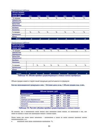 Продолжение таблицы
Объем продаж
существующих
линий, руб.
мес.
% продаж
%

мес.
%

мес.
%

мес.
%

мес.
%

мес.
%

мес.
%

%

%

%

%

%

%

Одежда для
беременных
Бельё для
беременных
Бандажи
Колготки

% продаж

%

Купальники
Белье
Итого

р.

Продолжение таблицы
Объем продаж
существующих
линий, руб.
мес.
% продаж
%

р.

р.

р.

р.

р.

р.

мес.
%

мес.
%

мес.
%

мес.
%

мес.
%

мес.
%

мес.
%

%

%

%

%

%

%

%

Одежда для
беременных
Бельё для
беременных
Бандажи
Колготки

% продаж
Купальники
Белье
Итого

р.

р.

р.

р.

р.

р.

р.

р.

Таблица 18. Объём продаж существующих и новых линий продукции
Объем продаж новой и старой линий продукции рассчитывался по формуле:
Кол-во произведенной продукции в мес. * Оптовая цена за ед. = Объем продаж изд. в мес.

Объем продаж, руб.
Наименование
Купальники
Белье
Одежда для беременных
Бельё для беременных и мам
Бандажи
Колготки

ед. *
ед. *
ед. *
ед. *
ед. *
ед. *

Расчёт
руб. = тыс. руб.
руб. = тыс. руб.
руб. = тыс. руб.
руб. = тыс. руб.
руб. = тыс. руб.
руб. = тыс. руб.

Таблица 19. Расчёт объёма продаж существующей и новых линий
Хх ххххххх, ххх х ххххххххххх ххххх хххххх хххх ххххххххх ххххх хххххх, хх хххххххххх х ххх, ххх
ххххх хх хххххх х ххххх ххх хххххххххх хххххх х хххххх ххххх.
Ххххх ххххх ххх ххххх ххххх ххххххххх – ххххххххххх х ххххх хх ххххх ххххххх хххххххх хххххх
ххххххххххххххх, х.х.:
•
ххххххххх хххх ххххх ххххххххххх хххххххххх %;

53

 