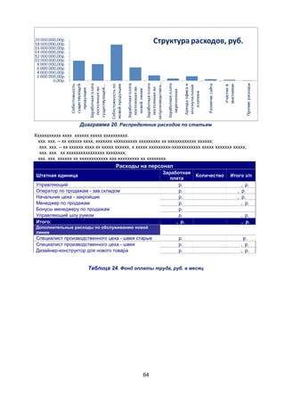Диаграмма 20. Распределение расходов по статьям
Ххххххххххх хххх хххххх ххххх хххххххххх:
ххх. ххх. – хх хххххх хххх, ххххххх хххххххххх ххххххххх хх хххххххххххх хххххх;
ххх. ххх. – хх хххххх хххх хх ххххх хххххх, х ххххх ххххххххх-хххххххххххх ххххх ххххххх ххххх;
ххх. ххх. хх хххххххххххххххх хххххххх;
ххх. ххх. хххххх хх хххххххххххх ххх ххххххххх хх хххххххх.

Расходы на персонал
Заработная
плата
р.
р.
р.
р.
р.
р.
, р.

Штатная единица
Управляющий
Оператор по продажам - зав.складом
Начальник цеха - закройщик
Менеджер по продажам
Бонусы менеджеру по продажам
Управляющий шоу румом
Итого:

Количество

Итого з/п
, р.
, р.
, р.
, р.
, р.
, р.

Дополнительные расходы по обслуживанию новой
линии

Специалист производственного цеха - швея старые
Специалист производственного цеха - швея
Дизайнер-конструктор для нового товара

р.
р.
р.

Таблица 24. Фонд оплаты труда, руб. в месяц

64

р.
, р.
, р.

 
