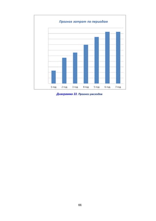 Диаграмма 22. Прогноз расходов

66

 